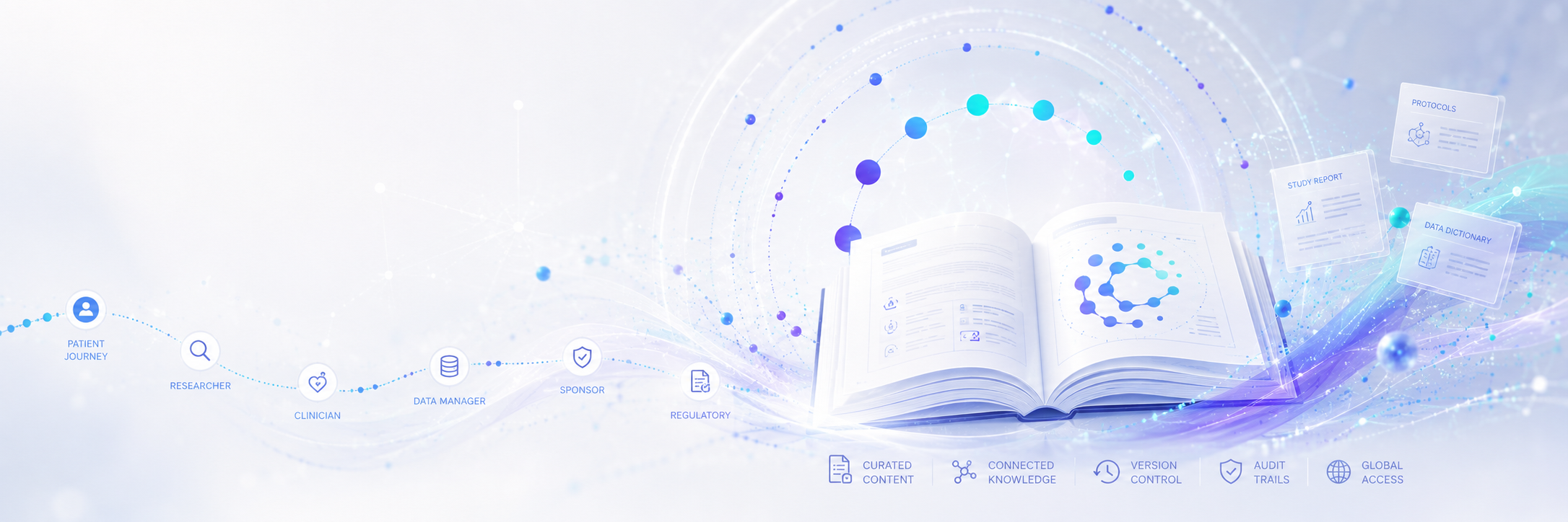 Documentation that supports every role